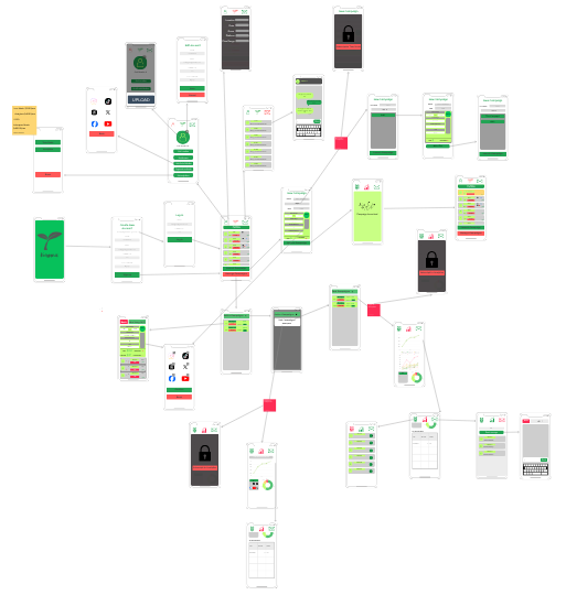 Wireframe Flowchart